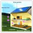 solar power pack