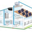 power pack for home