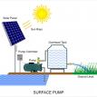 solar surface water pump